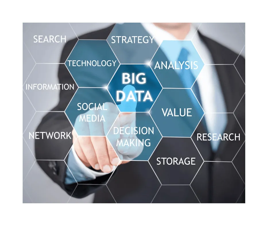 Le Big Data et la Gestion de Données : Révolutionnant la Stratégie Marketing des Entreprises.nuaweb.com